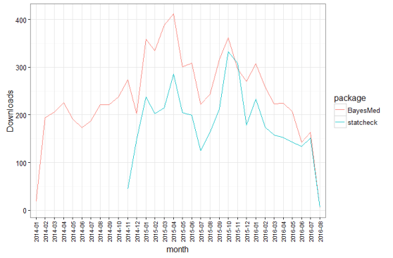trackPackageDownloads