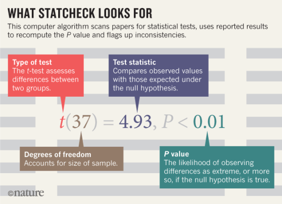 statcheckinfographicnature