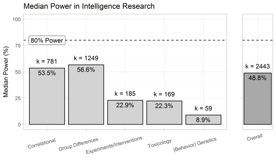 MedianPowerPerTypeAndOverallRandomEffects